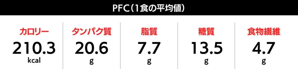 筋肉食堂DELIのダイエットコースの栄養バランス