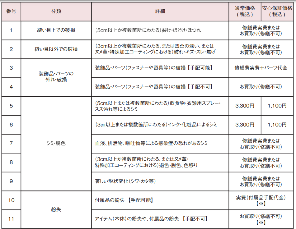 アナザーアドレスのバッグの場合の修繕費用目安