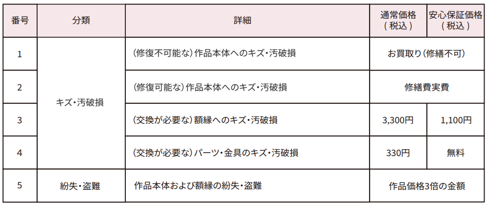 アナザーアドレスのアート作品の場合の修繕費用目安