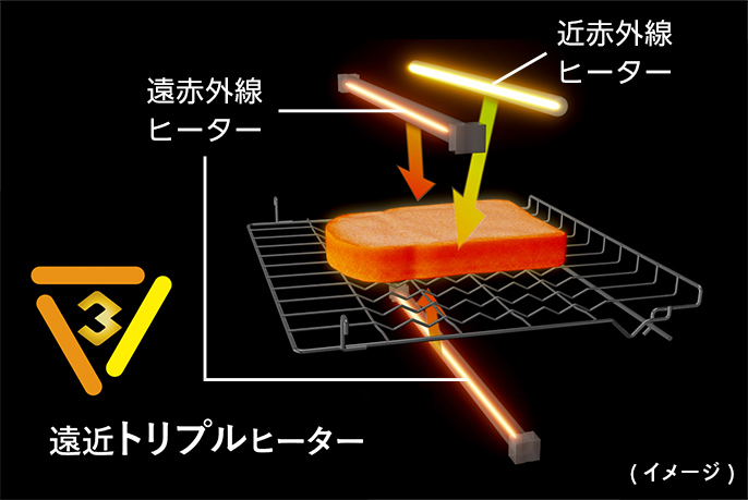 オーブントースタービストロの遠近トリプルヒーターのイメージ