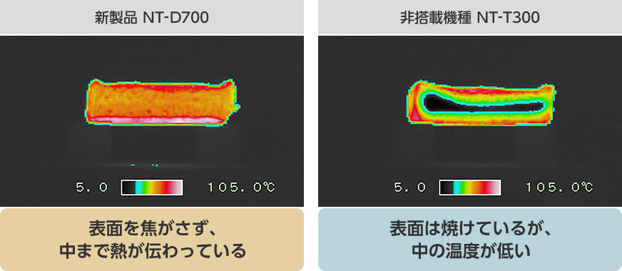 オーブントースタービストロの「遠近トリプルヒーター」と「インテリジェント制御」の効果